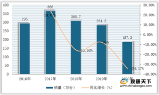 我国电熨斗行业现状:需求难改颓势 头部企业市场竞争优势再度扩大