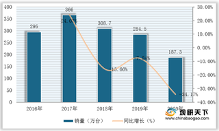 我国电熨斗行业现状：需求难改颓势 头部企业市场竞争优势再度扩大