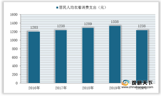 我国衣物护理机行业发展态势:消费以低端为主 品牌集中度不高