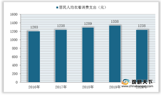 我国衣物护理机行业发展态势：消费以低端为主 品牌集中度不高