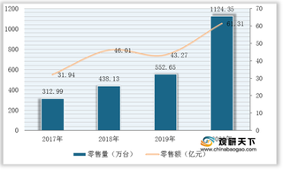 疫情带动我国破壁料理机需求激增 竞争格局呈现三足鼎立