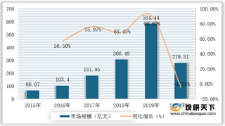 我国盘扣手脚架市场规模逐步扩张 租赁承包一体化为行业发展趋势