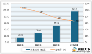 2021年我国互联网护理行业相关政策规划汇总