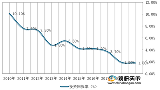 我国医药外包行业：市场呈「1+2+N」格局 头部企业规模优势初显