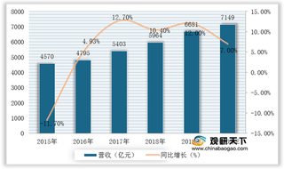 我国工程机械产业：营收规模增长稳定 其中挖掘机和装载机销量增幅较大