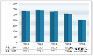 2021年我国汽车电子检测行业现状：市场规模不断扩大 国营检测机构竞争力较强