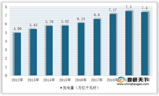 2021年我国电接触材料行业：混粉烧结法仍为工艺主流 下游需求前景广阔