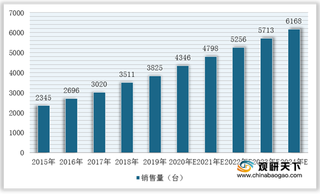 我国CT和DR球管零组件行业：近七亿市场规模仍被外企所垄断