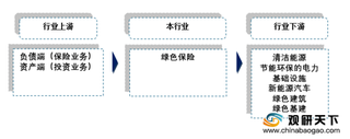 碳中和“30·60目标”推动我国绿色保险行业市场化环境风险管理