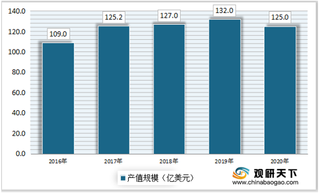 电子产品轻薄化趋势持续 我国柔性线路板行业前景广阔