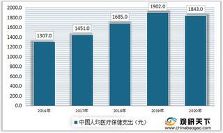 市场需求旺盛 体检业务正在各地兴起 行业迎来发展机遇