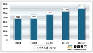 我国检测市场发展现状：第三方检测渗透率持续提升 产业发达区域仍是重点布局区域