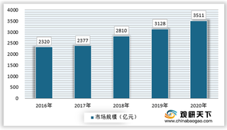 我国检测市场发展现状:第三方检测渗透率持续提升 产业发达区域仍是重点布局区域