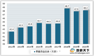 我国零售药店行业呈“小而散”市场格局 且中短期内线上药店难以撼动线下药店地位