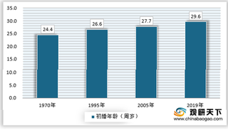 我国辅助生殖渗透率逐渐提升 资质、人才及品牌共同构成行业主要壁垒