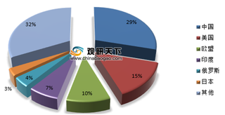 在“碳达峰、碳中和”不断推进下 我国钢铁行业转型升级将迎来“新材料”时代