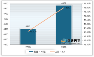 我国猫粮行业市场规模呈现更快增速 优秀国产品牌市占稳步提升