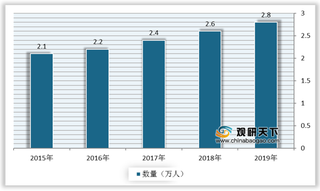 幼儿园SaaS服务平台前景展望：国内幼儿园教育三大痛点为行业带来发展良机