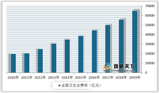 产业政策、医保体系与需求迭代助力医用敷料行业扩容 头部企业发展势头强劲