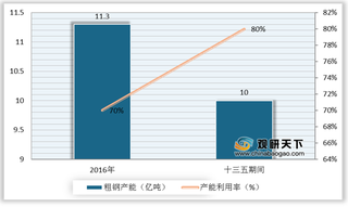 三大产业转型升级拉动空分设备投资 行业向大型、特大型及机组集群化方向发展