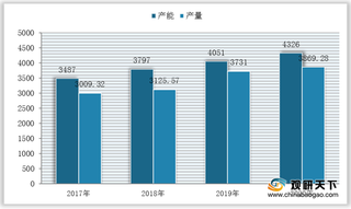 我国涤纶长丝产能区域聚集明显 行业集中度有望持续提升