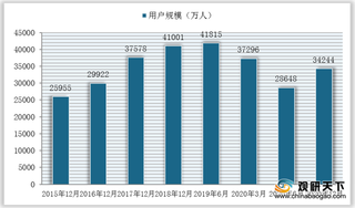 我国在线旅行预订使用率明显下滑 携程旅行处于绝对领先地位