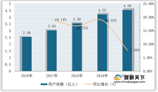 我国在线外卖行业现状:市场需求旺盛 美团、饿了么两大平台竞争力趋同