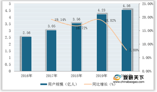 我国在线外卖行业现状：市场需求旺盛 美团、饿了么两大平台竞争力趋同