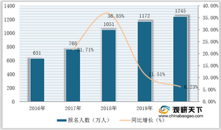 我国金融财会类资格考试培训行业发展态势：需求上升 在线化趋势明显