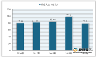 需求叠加就业压力 我国医药护及大健康资格考试培训市场实现高速增长