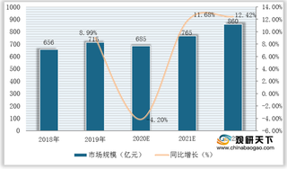 我国国际教育行业发展态势：传统赛道仍占主要市场 需求将实现回弹