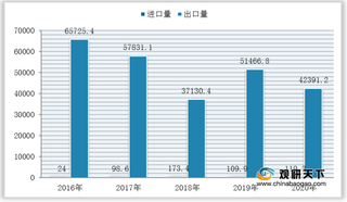 我国练习本进出口分析：出口均价逐年下滑 进口区域集中度高