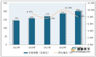 我国录制音乐市场地位不断提高 数字收入为行业主要增长来源