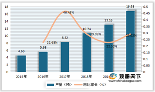 我国奶酪产销量、市场规模稳定增长 行业主要通过超市进行销售