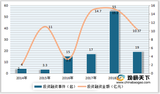 中国宠物行业规模持续扩张 其中宠物食品市场份额占比较高