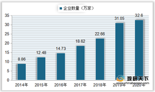 我国茶叶行业规模现状：企业数量、产销量、销售额均呈增长态势