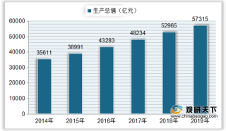 中国海洋盐业生产总值整体呈下降态势 实现增加值有所回升