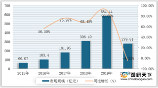 2021年盘扣式脚手架行业运行现状——基于波特五力模型视角