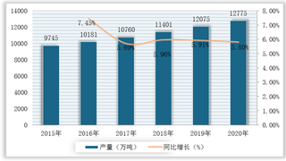 我国餐厨垃圾处理行业产量逐年递增 主要以填埋及焚烧处理为主