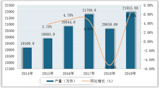 我国卫生陶瓷行业发展回顾:产量呈波动性增长 进出口波动下滑