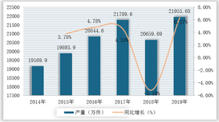 我国卫生陶瓷行业发展回顾：产量呈波动性增长 进出口波动下滑