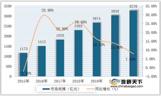 2021年我国早教机器人行业：市场驱动力较强 各科技及新创企业相继入局