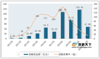 2021年我国早教行业：风口已经确立 各类资本相继涌入 投融资市场活跃