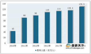 2021年我国胰岛素泵行业：超几十亿市场空间被外资企业所垄断