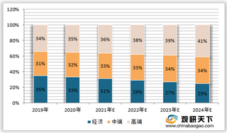 我国啤酒企业纷纷进行高端化战略布局 精酿啤酒或因其社交文化内涵而受益