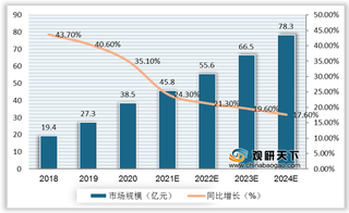 我国云管理平台行业格局：新华三等五大厂商领衔销售市场