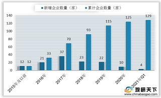 我国分子筛式制氧机行业：企业总数量逐年攀升 产品收入规模不断扩张