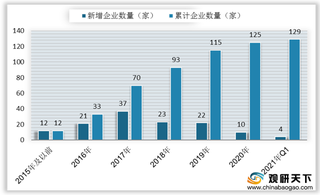 我国分子筛式制氧机行业:企业总数量逐年攀升 产品收入规模不断扩张