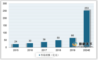 我国房地产开发商软件解决方案行业格局:明源云为第一大供应商