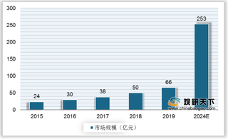 我国房地产开发商软件解决方案行业格局：明源云为第一大供应商